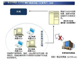 從“維修”到“維護” 中小企業(yè)IT網(wǎng)管的服務理念轉(zhuǎn)型與實踐心得
